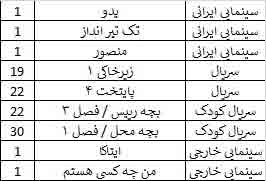 عیدانه ساترا برای خانواده ها در فضای مجازی