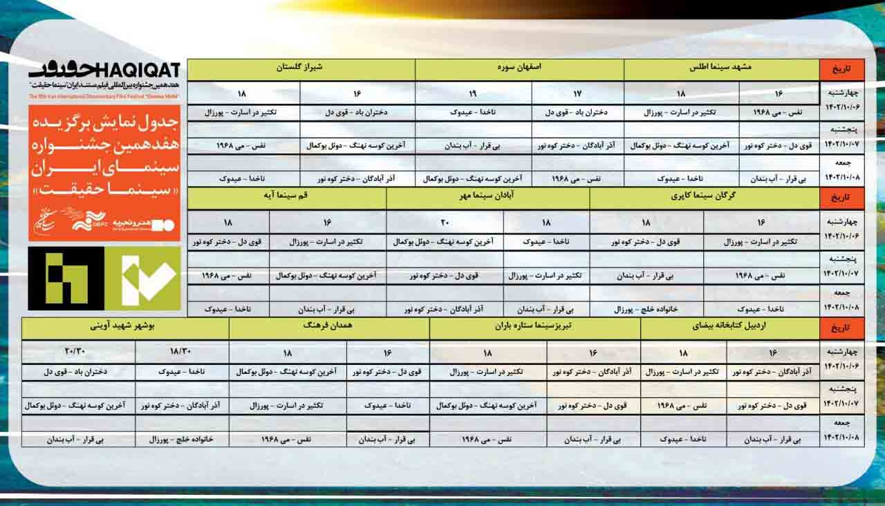 اسامی فیلم&zwnj;های منتخب از هفدهمین جشنواره &laquo;سینماحقیقت&raquo; در استان&zwnj;ها اعلام شد